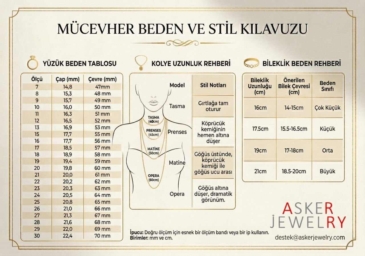 Beden Tablosu